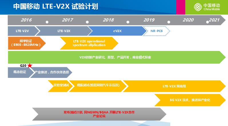 中国移动LET-V2X试验计划